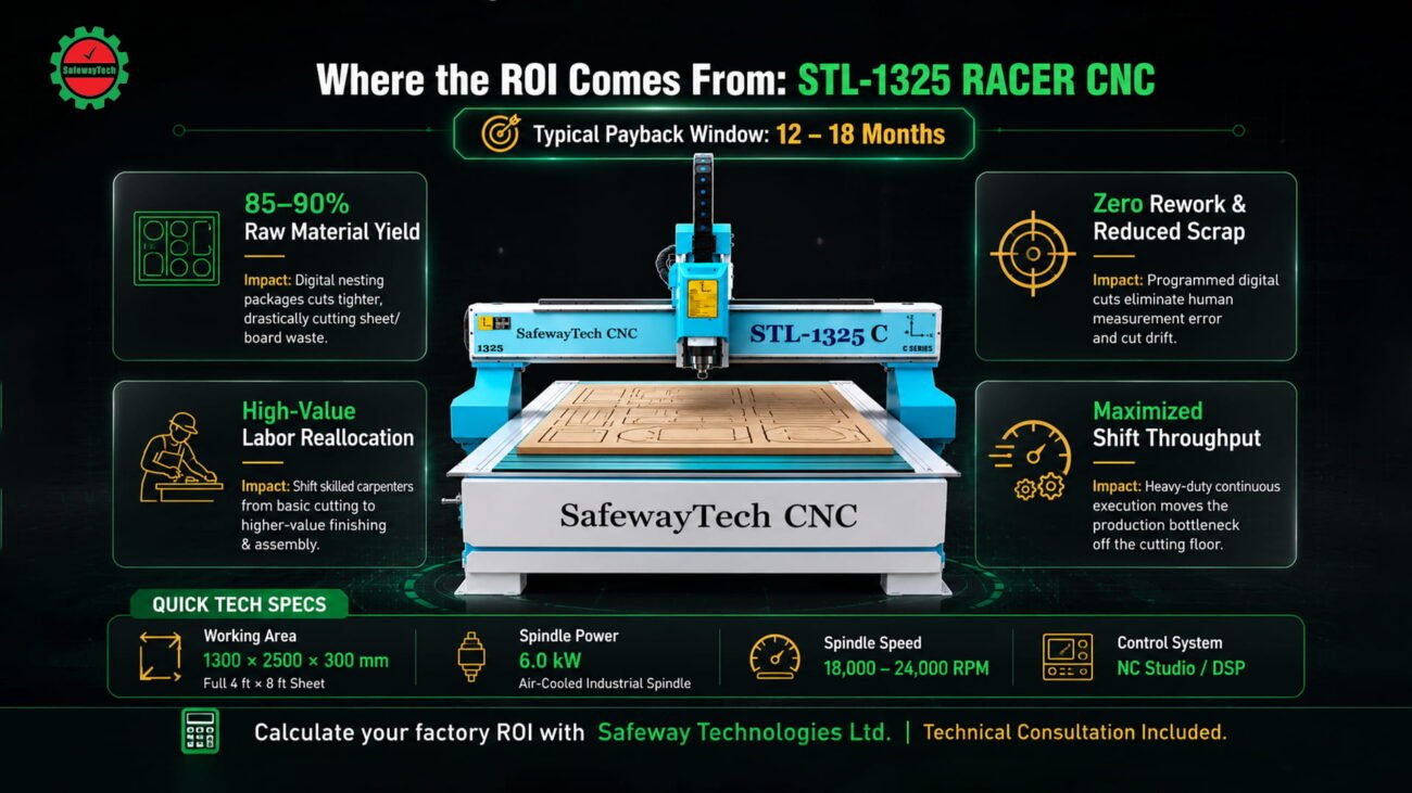STL-135 Racer CNC
